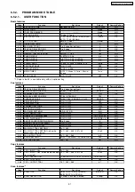 Preview for 97 page of Panasonic KX-FLB852CX Service Manual