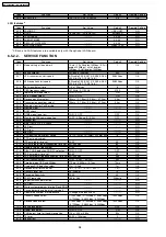 Preview for 98 page of Panasonic KX-FLB852CX Service Manual