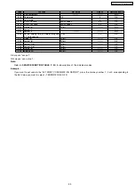 Preview for 99 page of Panasonic KX-FLB852CX Service Manual