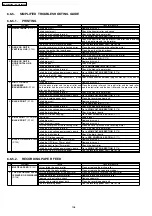 Preview for 108 page of Panasonic KX-FLB852CX Service Manual