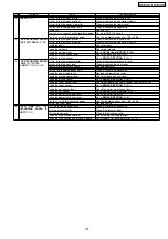 Preview for 109 page of Panasonic KX-FLB852CX Service Manual