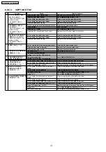 Preview for 110 page of Panasonic KX-FLB852CX Service Manual