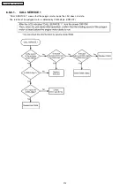 Preview for 112 page of Panasonic KX-FLB852CX Service Manual