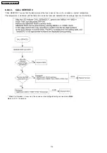 Preview for 114 page of Panasonic KX-FLB852CX Service Manual