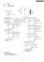 Preview for 119 page of Panasonic KX-FLB852CX Service Manual