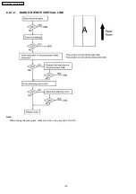 Preview for 120 page of Panasonic KX-FLB852CX Service Manual