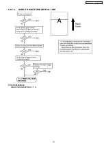 Preview for 121 page of Panasonic KX-FLB852CX Service Manual