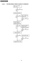 Preview for 126 page of Panasonic KX-FLB852CX Service Manual