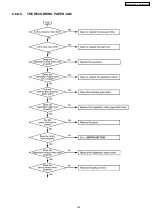 Preview for 129 page of Panasonic KX-FLB852CX Service Manual