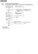 Preview for 132 page of Panasonic KX-FLB852CX Service Manual