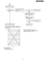 Preview for 133 page of Panasonic KX-FLB852CX Service Manual