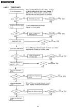 Preview for 134 page of Panasonic KX-FLB852CX Service Manual