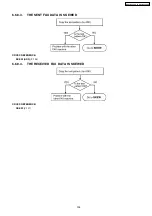 Preview for 135 page of Panasonic KX-FLB852CX Service Manual