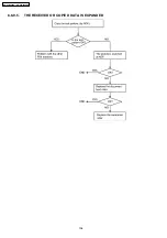 Preview for 136 page of Panasonic KX-FLB852CX Service Manual