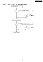 Preview for 137 page of Panasonic KX-FLB852CX Service Manual