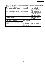 Preview for 139 page of Panasonic KX-FLB852CX Service Manual