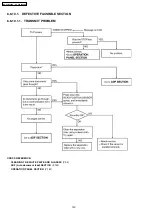 Preview for 140 page of Panasonic KX-FLB852CX Service Manual