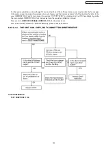 Preview for 143 page of Panasonic KX-FLB852CX Service Manual