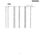 Preview for 147 page of Panasonic KX-FLB852CX Service Manual