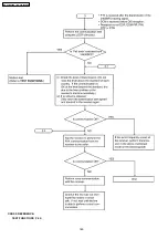 Preview for 150 page of Panasonic KX-FLB852CX Service Manual