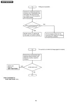 Preview for 156 page of Panasonic KX-FLB852CX Service Manual