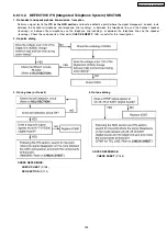 Preview for 159 page of Panasonic KX-FLB852CX Service Manual