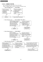 Preview for 162 page of Panasonic KX-FLB852CX Service Manual