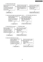 Preview for 165 page of Panasonic KX-FLB852CX Service Manual