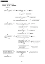 Preview for 168 page of Panasonic KX-FLB852CX Service Manual