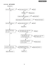 Preview for 169 page of Panasonic KX-FLB852CX Service Manual