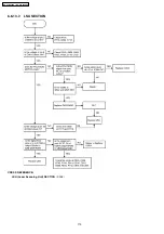 Preview for 170 page of Panasonic KX-FLB852CX Service Manual