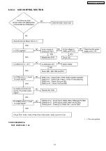 Preview for 171 page of Panasonic KX-FLB852CX Service Manual