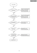 Preview for 179 page of Panasonic KX-FLB852CX Service Manual