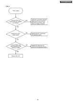 Preview for 181 page of Panasonic KX-FLB852CX Service Manual