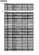 Preview for 186 page of Panasonic KX-FLB852CX Service Manual