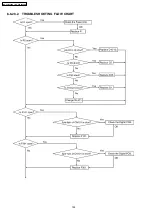 Preview for 194 page of Panasonic KX-FLB852CX Service Manual