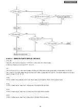 Preview for 195 page of Panasonic KX-FLB852CX Service Manual