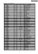 Preview for 201 page of Panasonic KX-FLB852CX Service Manual