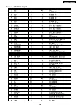 Preview for 205 page of Panasonic KX-FLB852CX Service Manual