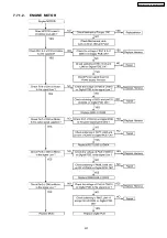 Preview for 221 page of Panasonic KX-FLB852CX Service Manual