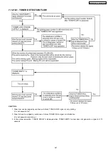 Preview for 247 page of Panasonic KX-FLB852CX Service Manual