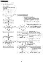 Preview for 248 page of Panasonic KX-FLB852CX Service Manual