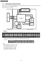 Preview for 252 page of Panasonic KX-FLB852CX Service Manual