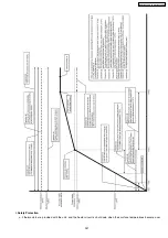 Preview for 257 page of Panasonic KX-FLB852CX Service Manual