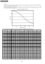 Preview for 258 page of Panasonic KX-FLB852CX Service Manual