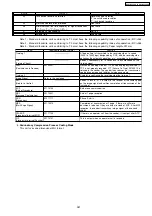 Preview for 281 page of Panasonic KX-FLB852CX Service Manual