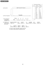 Preview for 282 page of Panasonic KX-FLB852CX Service Manual