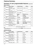 Preview for 110 page of Panasonic KX-FP105 Operating Instructions Manual