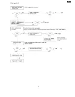 Preview for 61 page of Panasonic KX-FP105BX Service Manual