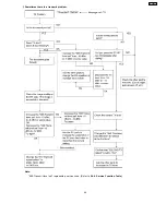 Preview for 73 page of Panasonic KX-FP105BX Service Manual